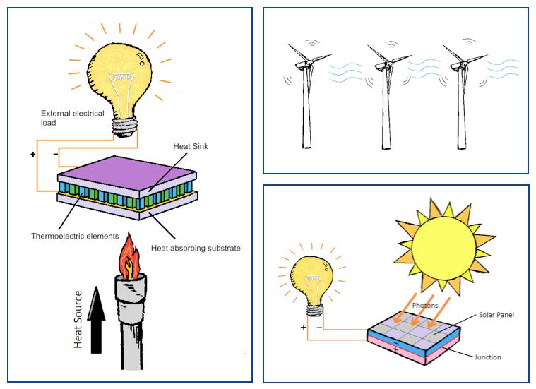 nanomaterials for energy conversion