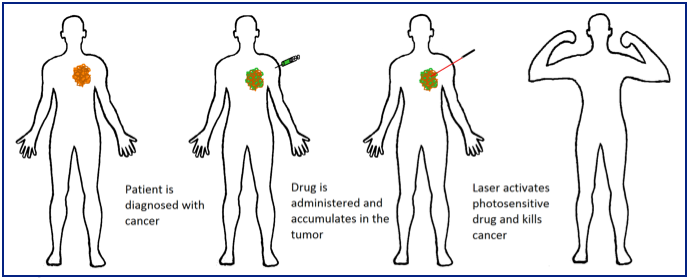 nanoparticles for health applications