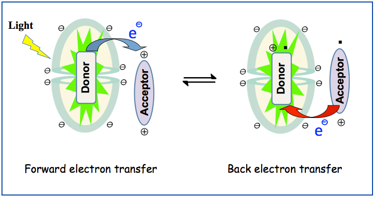 optoelectronics