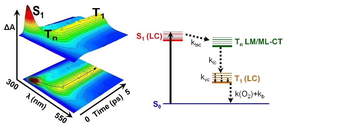 Organometalics