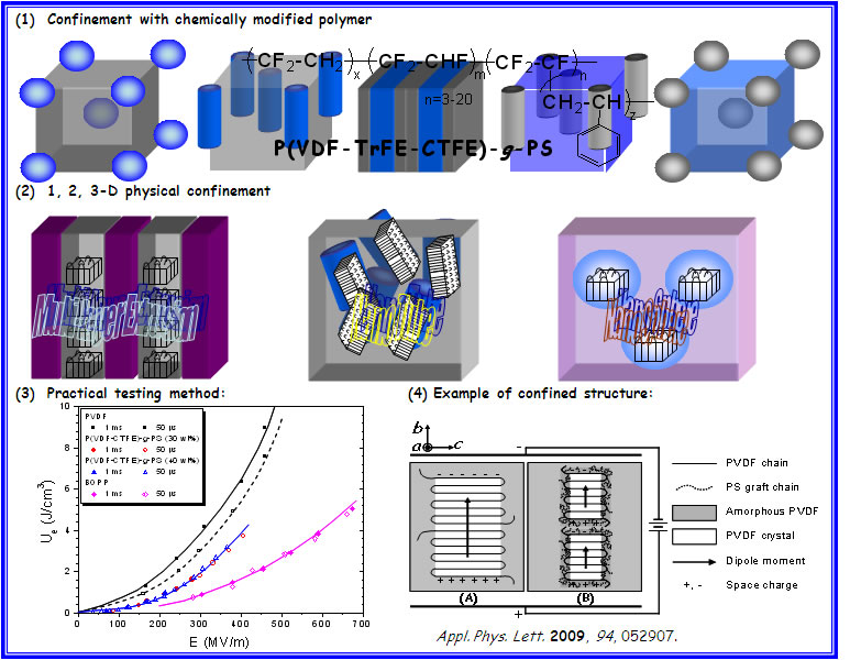 Confined Ferroelectricity
