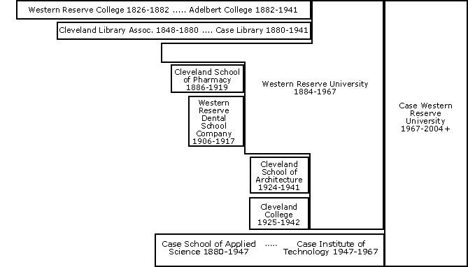 Chart of Corporations