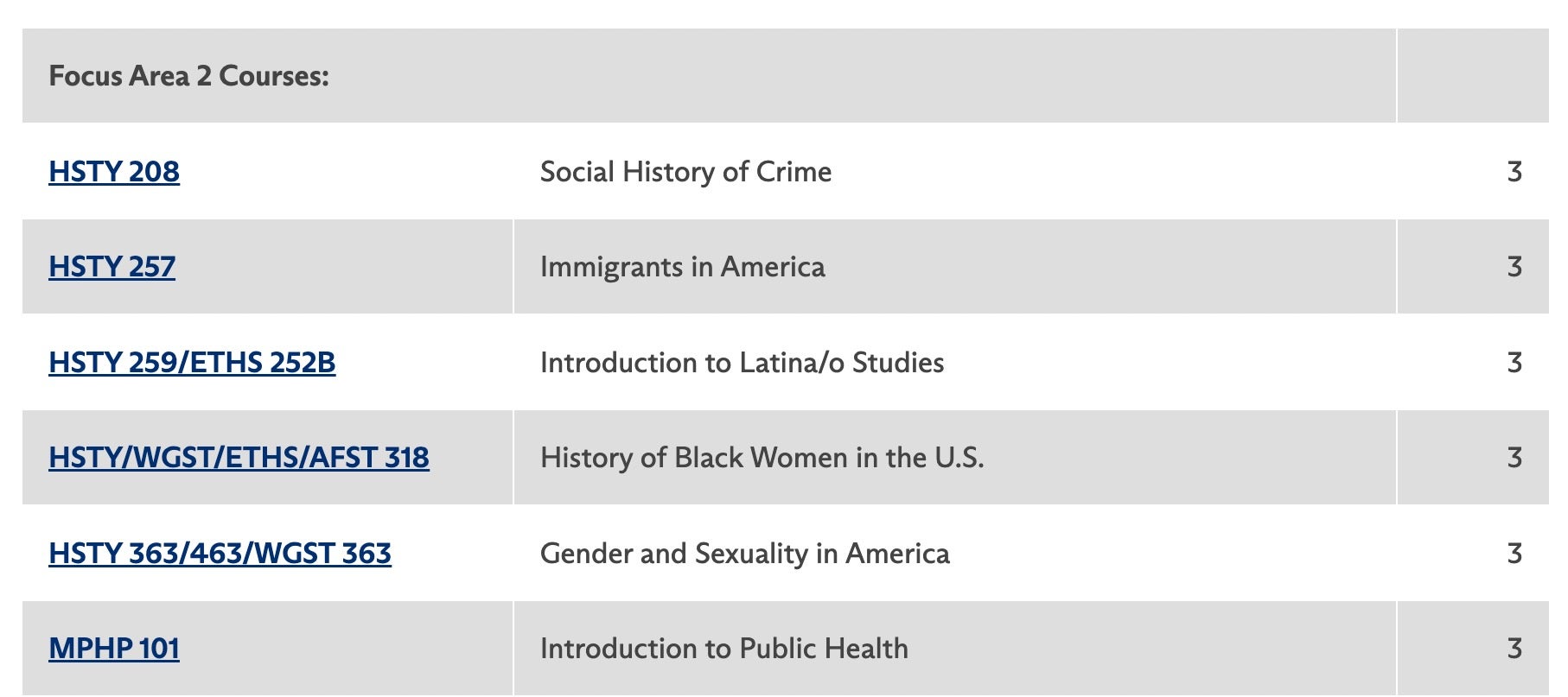 Focus Area 2 part 1, HSTY 208, HSTY 257, HSTY 259, HSTY 318, HSTY 363, MPHP 101