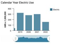 Energycap image showing annual electricity use through September 13 2022